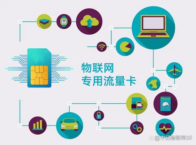 詳解版 物聯卡套餐流量分類及應用場景示例