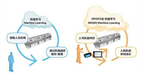 智能工廠的進化之路 電裝工廠的物聯網應用服務實踐